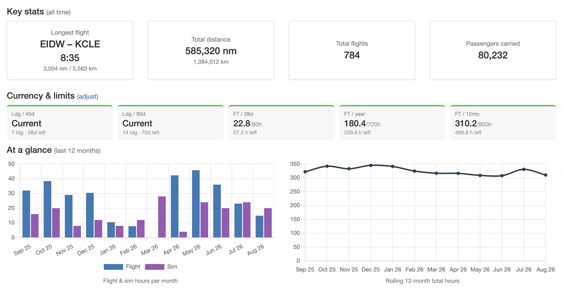 Example statistics overview